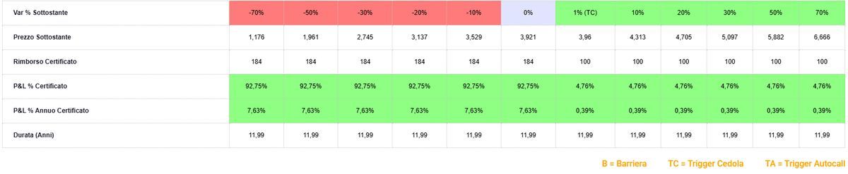 BTP in tensione, la proposta alternativa di BNP Paribas 2