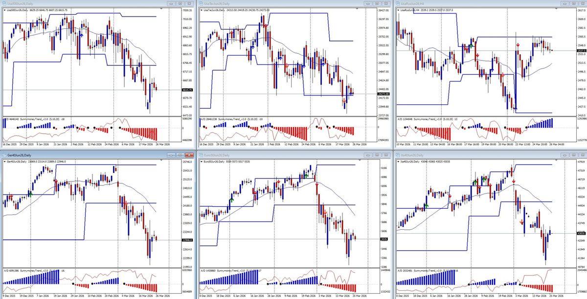 ANALISI DI MERCATO E FLUSSI MONETARI DEL 26 MARZO 1
