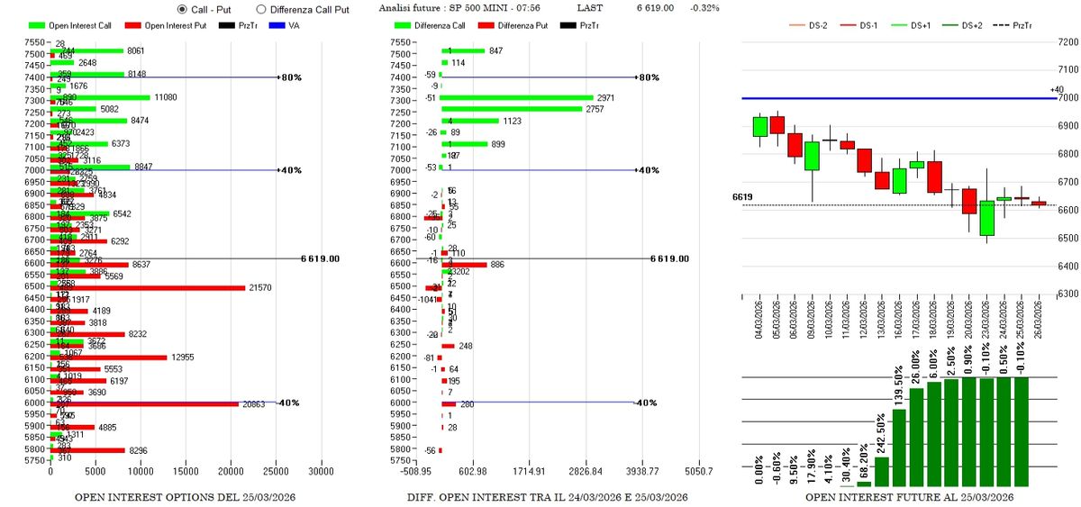 ANALISI DI MERCATO E FLUSSI MONETARI DEL 26 MARZO 2