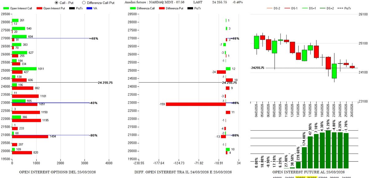 ANALISI DI MERCATO E FLUSSI MONETARI DEL 26 MARZO 3