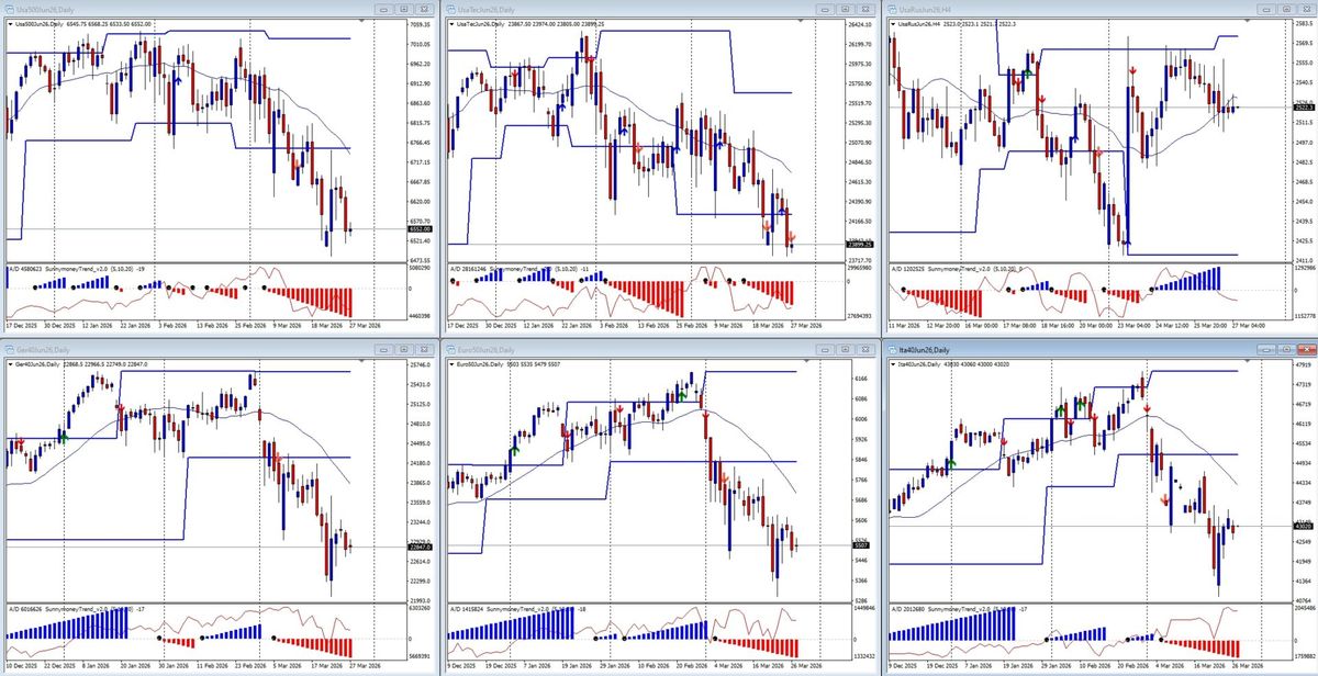ANALISI DI MERCATO E FLUSSI MONETARI DEL 27 MARZO 1