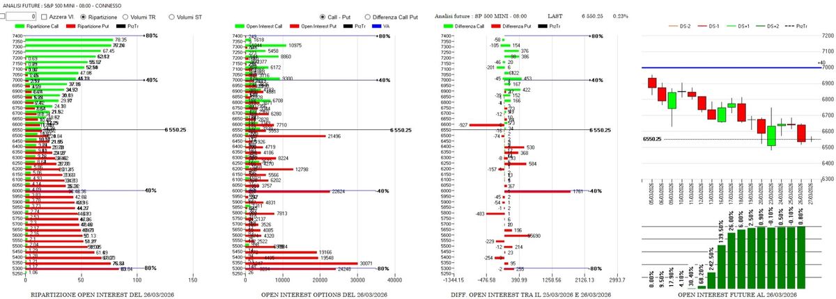 ANALISI DI MERCATO E FLUSSI MONETARI DEL 27 MARZO 2