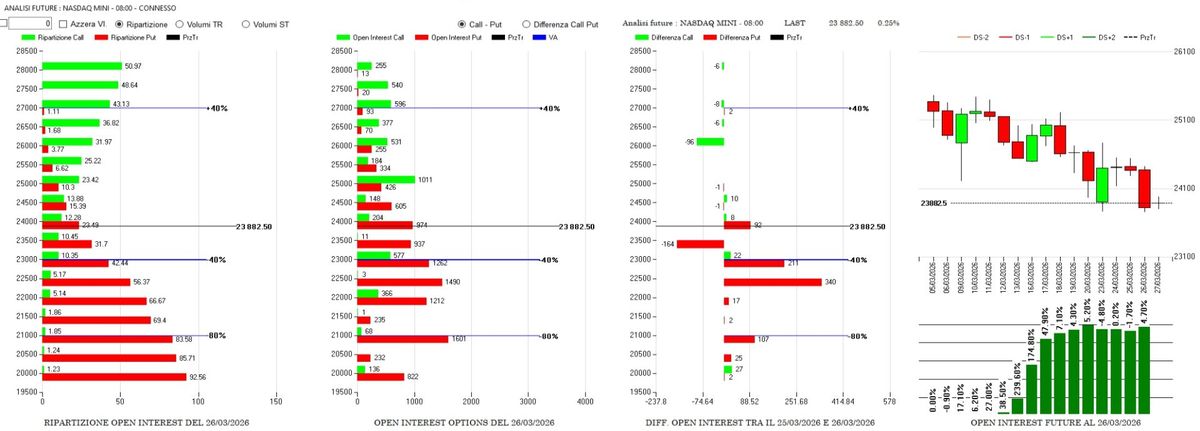 ANALISI DI MERCATO E FLUSSI MONETARI DEL 27 MARZO 3