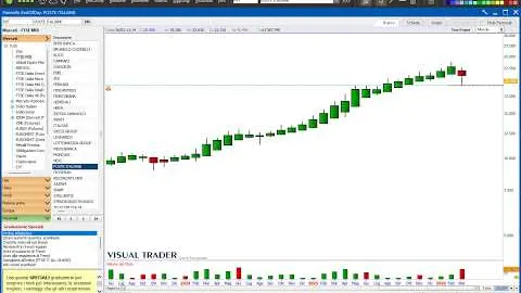 Ep. 15 | Come gestire le posizioni di trading in perdita su Poste Italiane e Campari