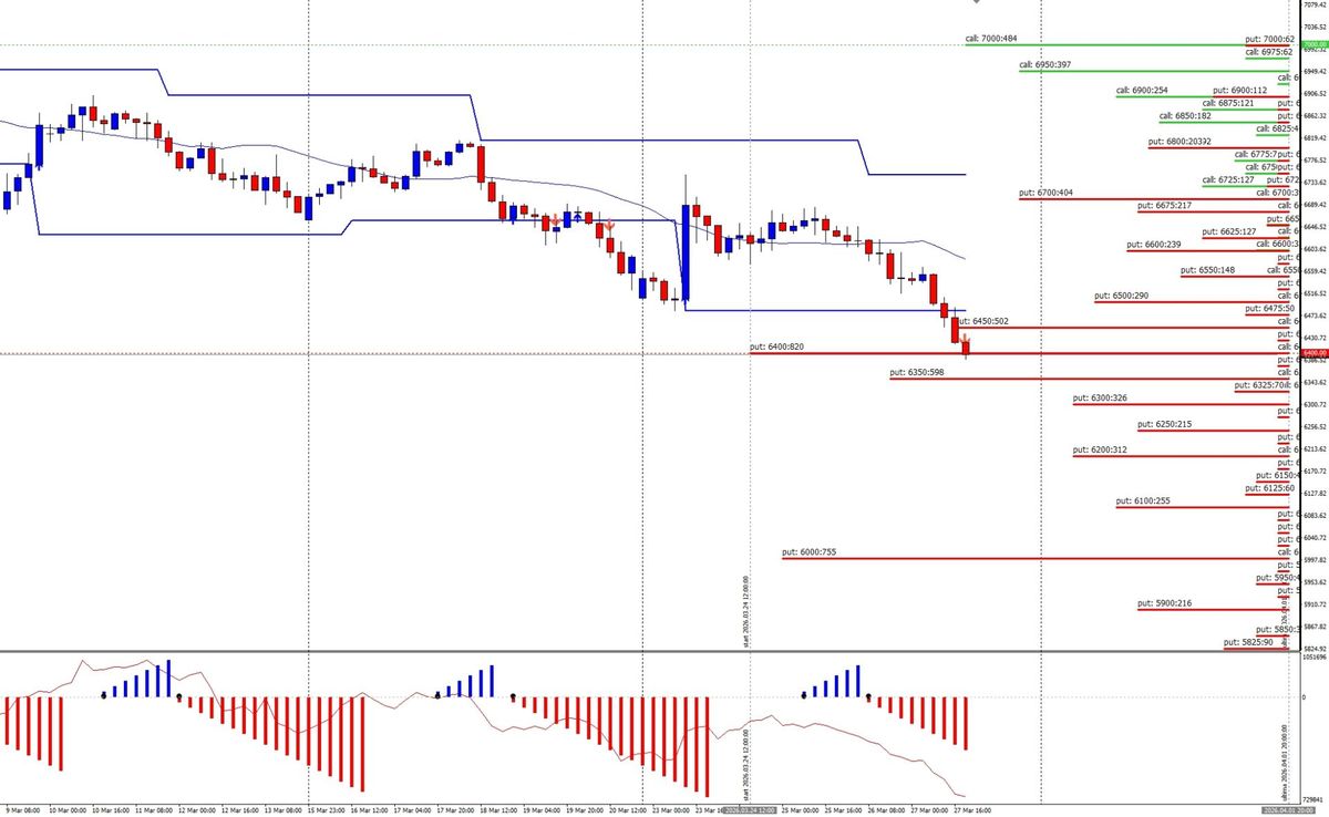 Oltre la superficie del prezzo: flussi monetari e livelli di Gamma su S&P500 1