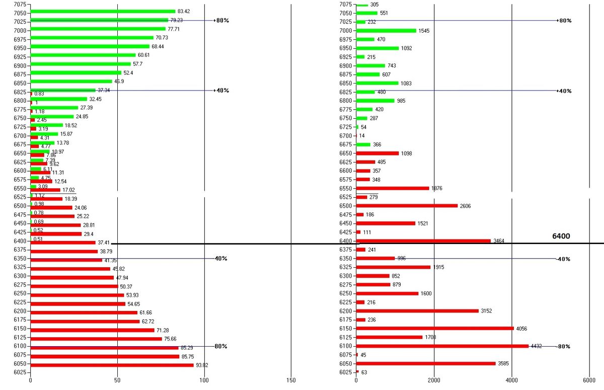 Oltre la superficie del prezzo: flussi monetari e livelli di Gamma su S&P500 2