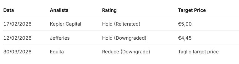 Crollo del 55% di BFF Bank in Borsa: l'intervento di Banca d'Italia scuote il mercato