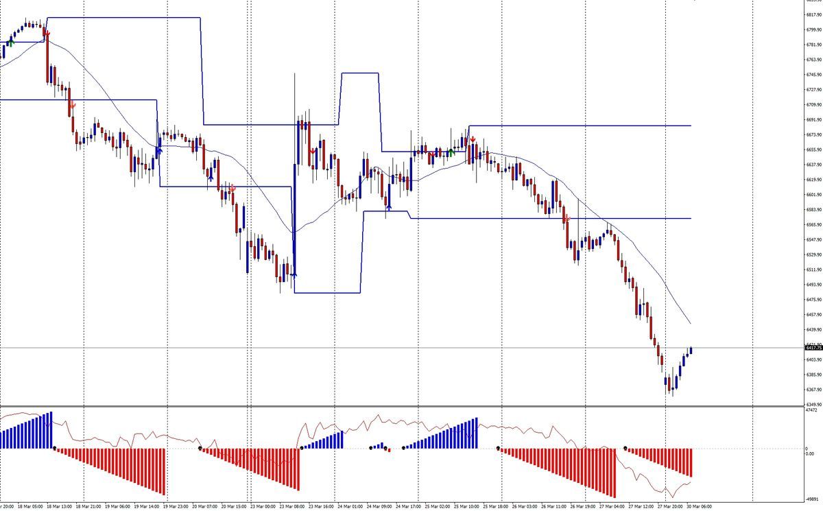 Echi di guerra e il peso dell'inflazione sui mercati globali 1