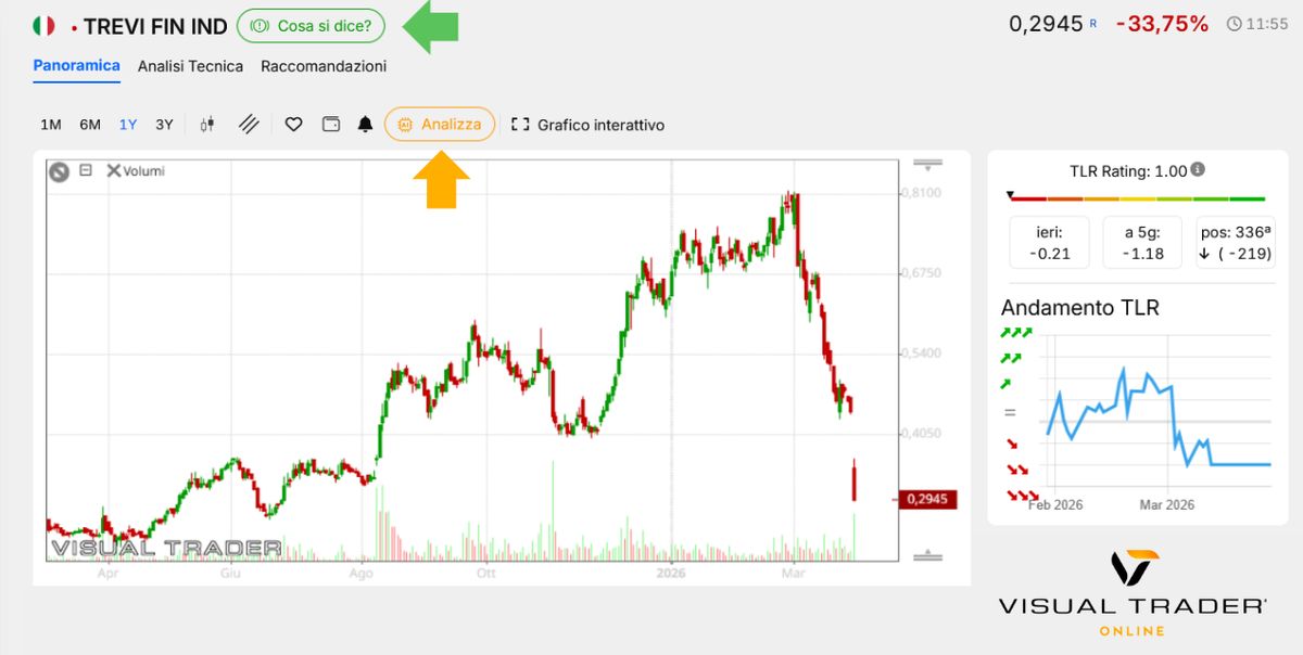 Visual Trader Online - Panoramica tecnica con AI