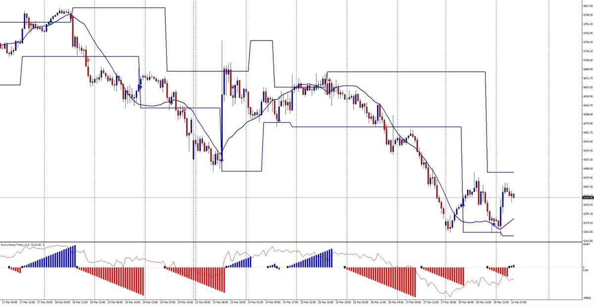 Respiro tecnico sui minimi di periodo 1