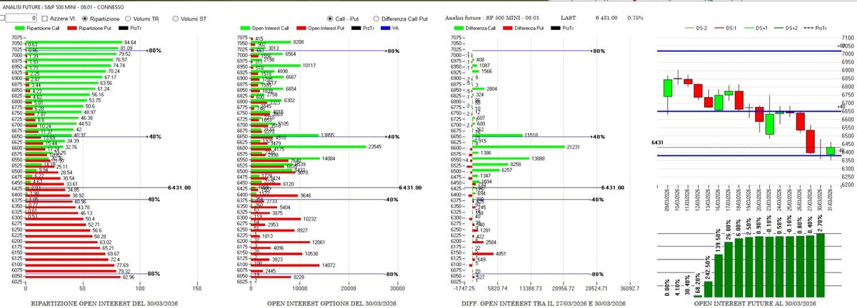 Respiro tecnico sui minimi di periodo 2