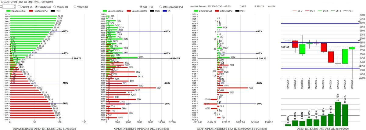 Trappola sui minimi e inversione 2