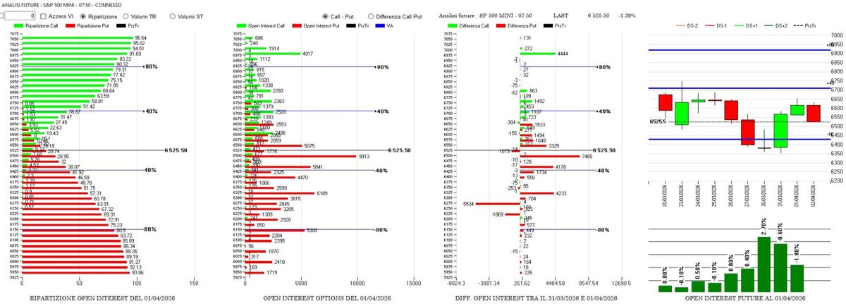 La fragilit&agrave; del rimbalzo di fronte all'imprevisto 2