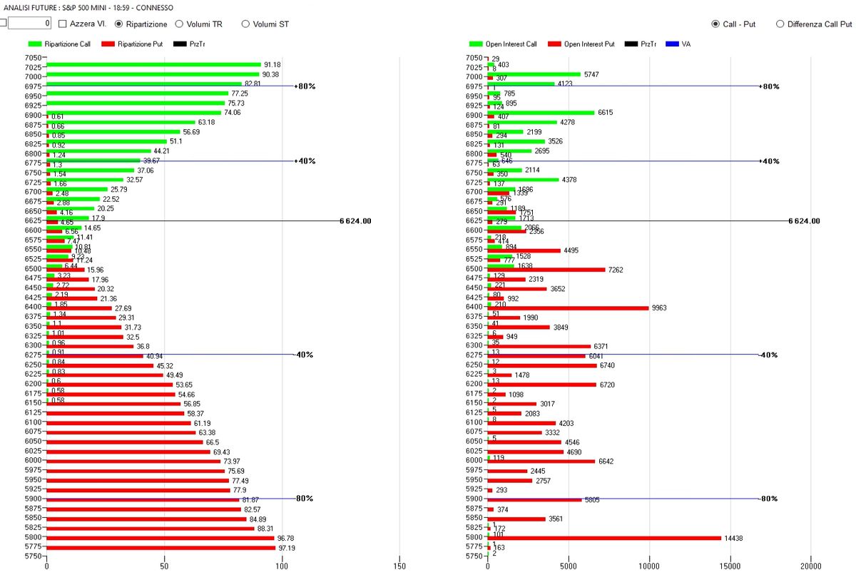 S&P500 alla prova del gamma negativo: analisi delle barriere monetarie e dei flussi di copertura 2