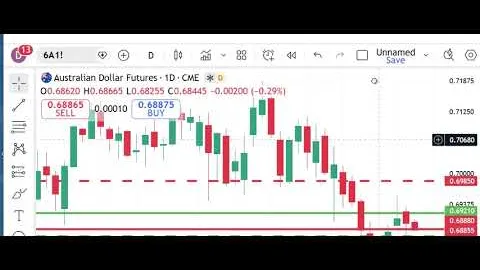Mercati dei futures di Peak Trading