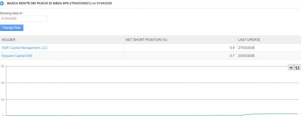 Ftse Mib in Ascesa: +5.18% in una settimana storica 1