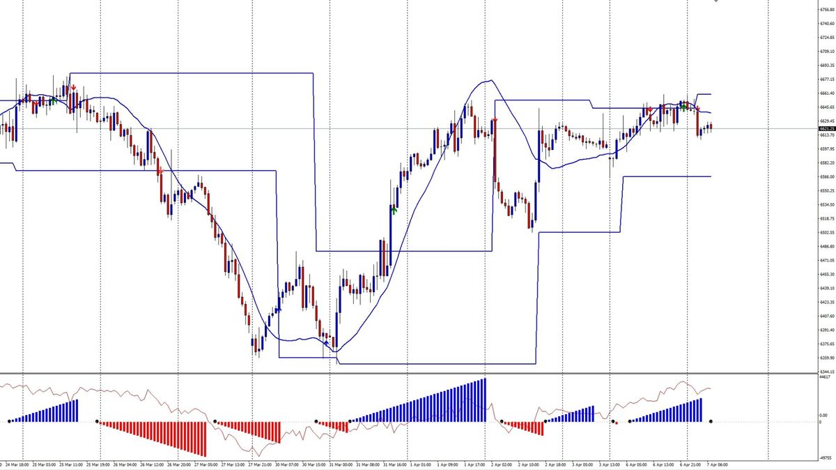 L'ombra di Trump sul rally in solitaria di Wall Street 1
