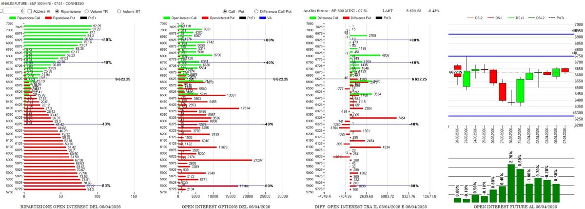 L'ombra di Trump sul rally in solitaria di Wall Street 2
