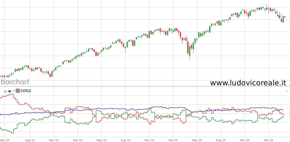 Wall Street: fine della pressione ribassista?