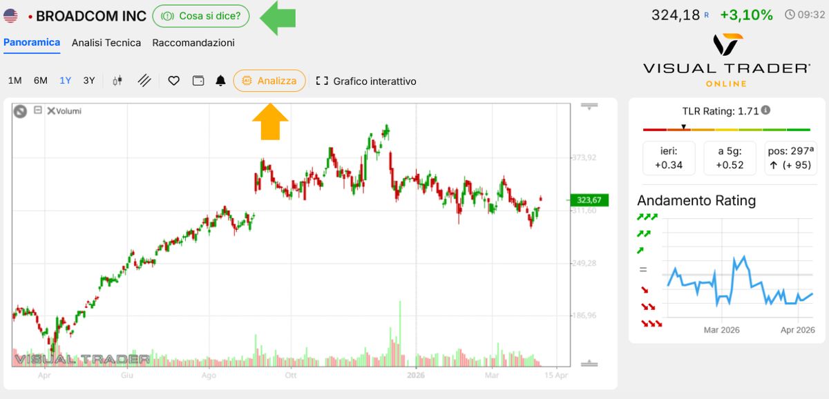 Broadcom in avvio segna +3.60%: nuovi accordi strategici con Google e Anthropic per sfidare Nvidia
