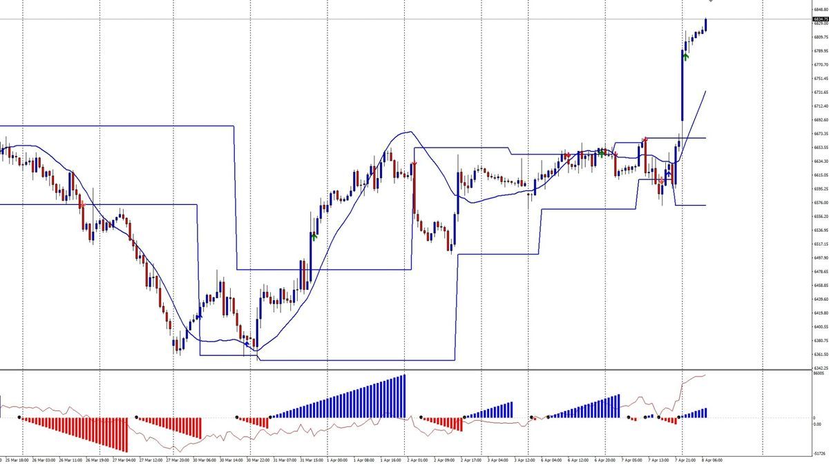 Tregua e riapertura di Hormuz e l'improvvisa esplosione dei flussi 1