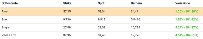 Spazio alle utilities 1