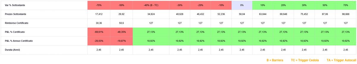 Spazio alle utilities 2