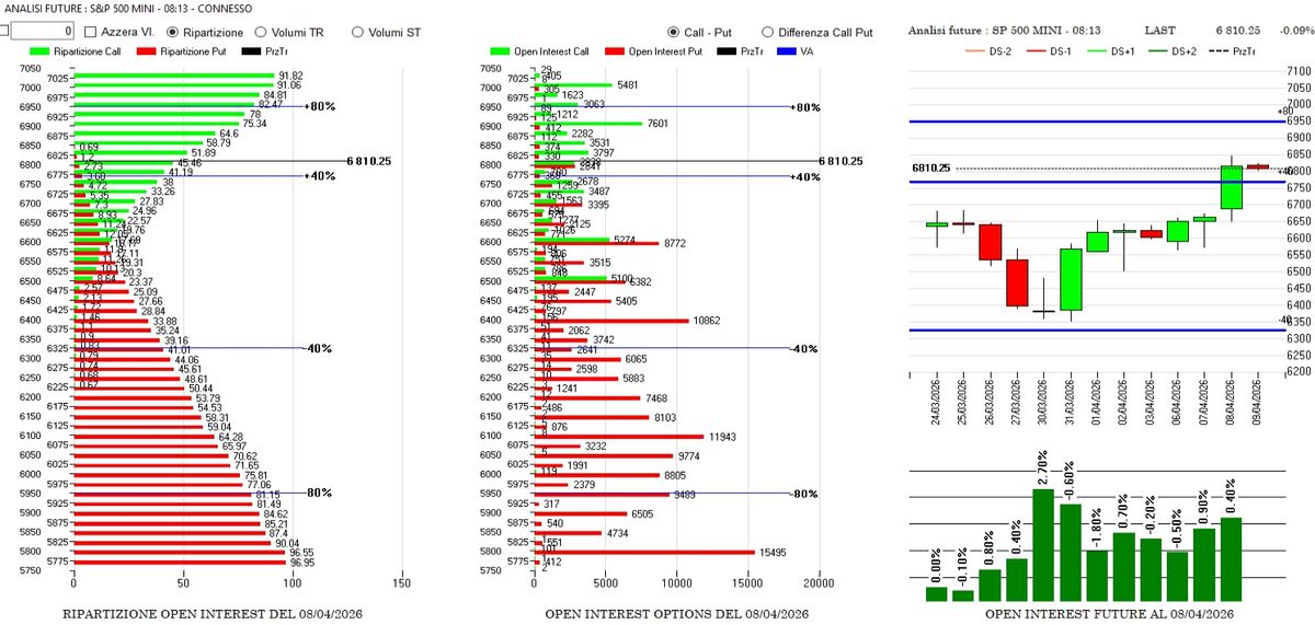Vuoti volumetrici e scommesse di pace 2