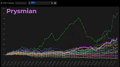 Prysmian: +9,79%, record 2025 nel settore energia e telecomunicazioni