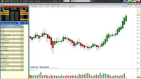 Ep. 17 | Snam e Lottomatica entrano nel portafoglio trading