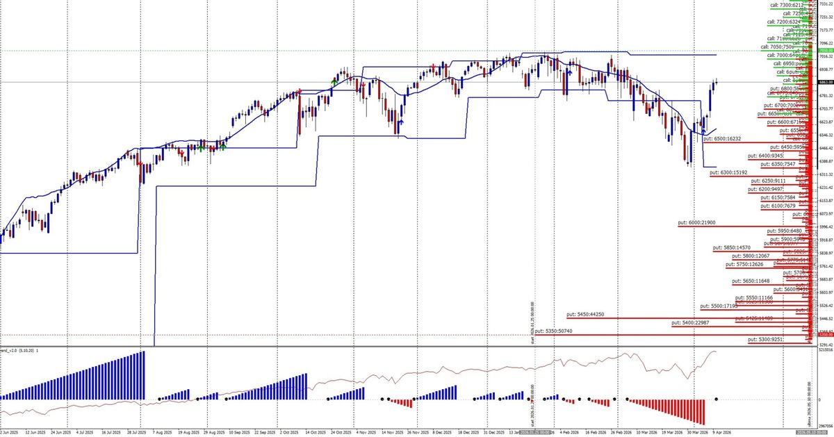 Il ritorno della gamma positivit&agrave; tra speranze di tregua e ricoperture tecniche 1