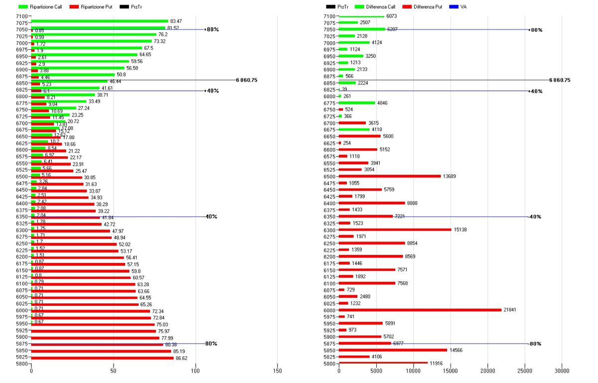 Il ritorno della gamma positivit&agrave; tra speranze di tregua e ricoperture tecniche 2