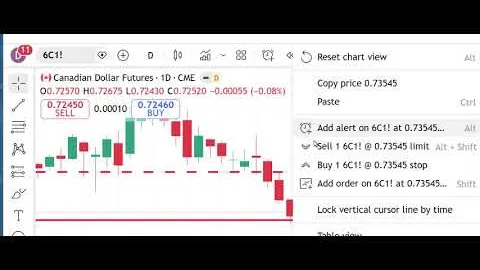 Mercati dei futures di Peak Trading