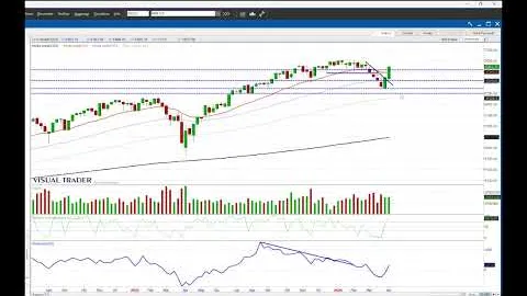 Bene, ma non benissimo