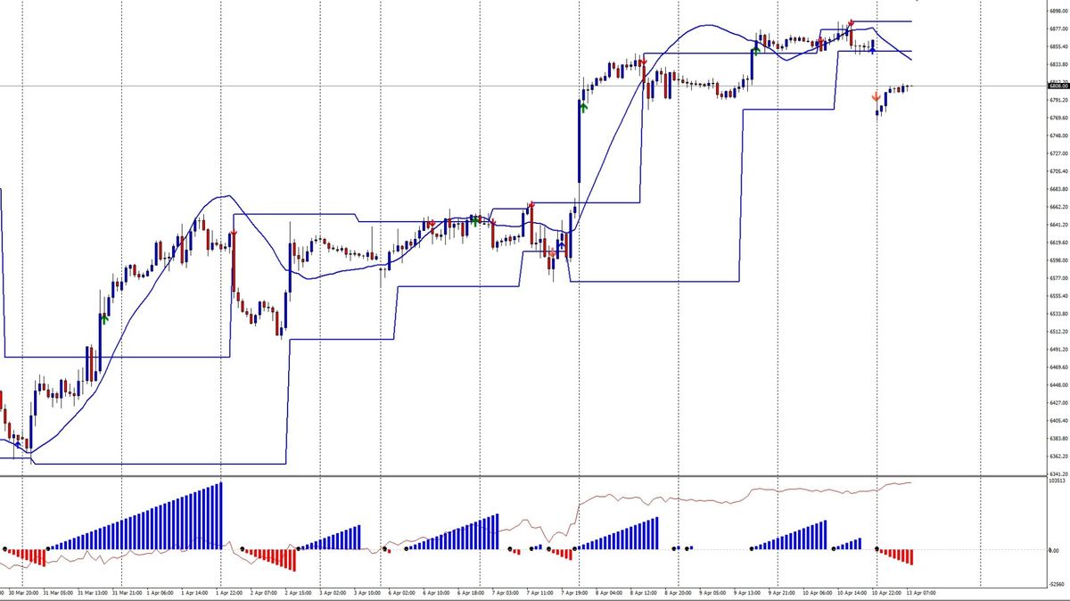 Fallimento dei negoziati e riapertura nel vuoto volumetrico 1