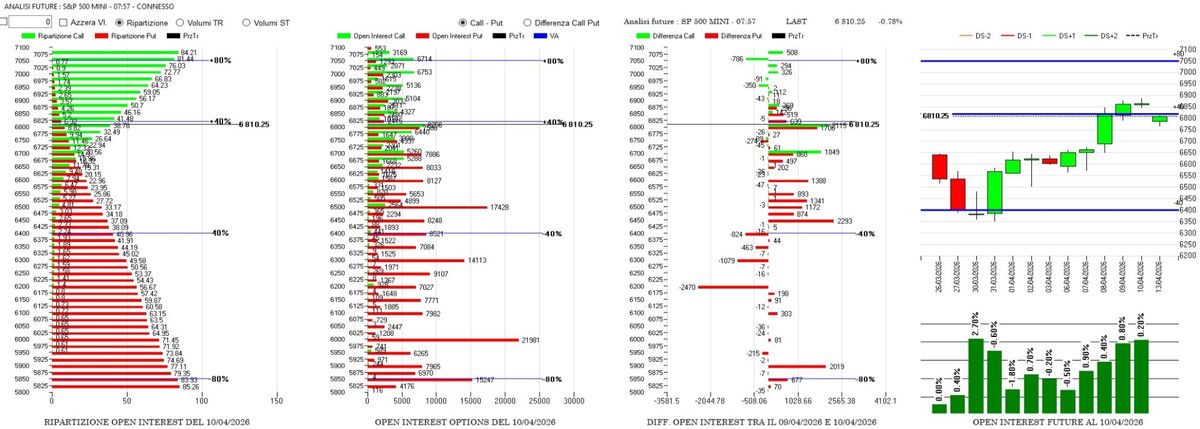 Fallimento dei negoziati e riapertura nel vuoto volumetrico 2