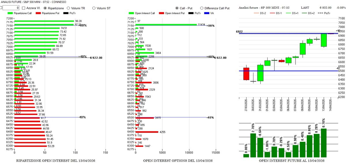 Dal Black Monday al Green Monday: la forza del recupero nel vuoto volumetrico 2