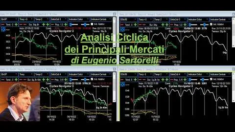 Video Analisi Ciclica dei principali Mercati-15-apr-26