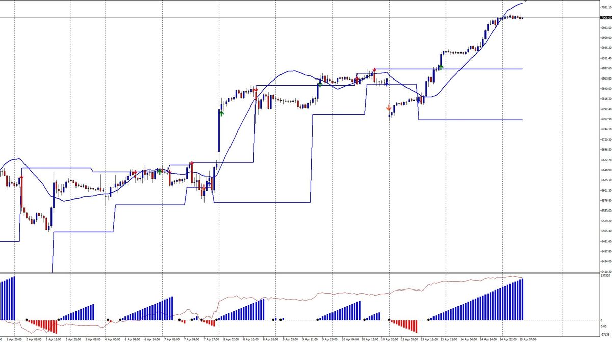 L'esplosione del rialzo verticale tra divergenze e fragilit&agrave; volumetrica 1