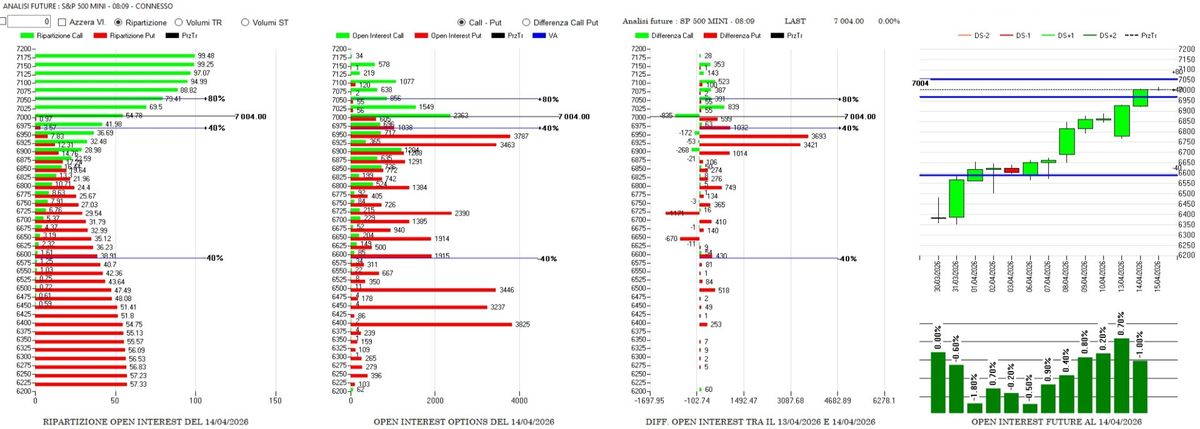 L'esplosione del rialzo verticale tra divergenze e fragilit&agrave; volumetrica 2