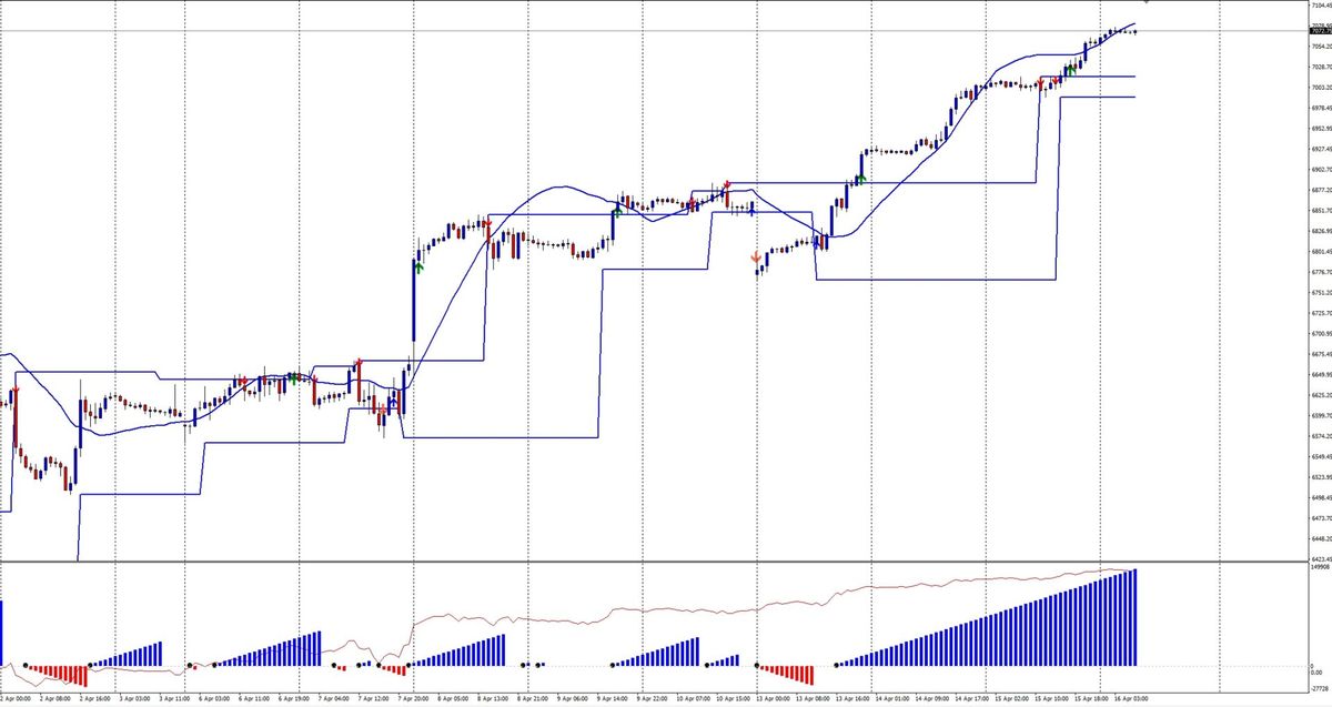La forza del rialzo verticale tra divergenze e fragilit&agrave; volumetrica 1