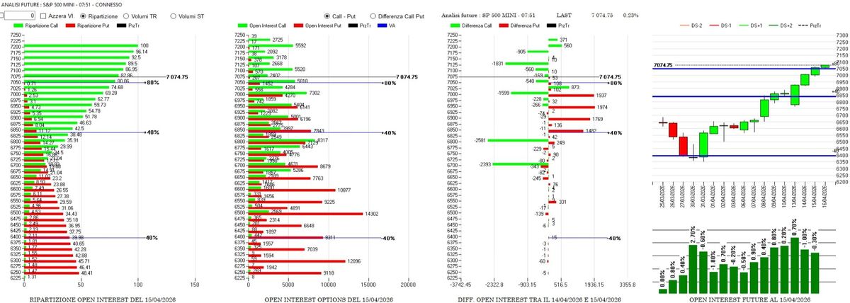 La forza del rialzo verticale tra divergenze e fragilit&agrave; volumetrica 2
