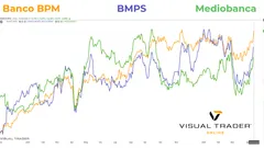 Bancari in fiamme: il ribaltone MPS, Lovaglio trionfa, i titoli impennano