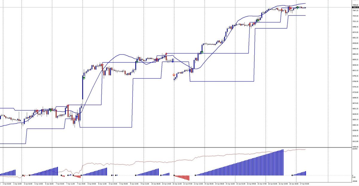 S&P500 - Dominanza del gamma positivo e primi segnali di alleggerimento strutturale 1