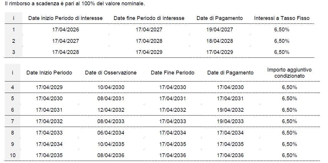 UNICREDIT lancia su Borsa Italiana una nuova obbligazione retail a premio fisso e condizionato legata al SOITA10Y