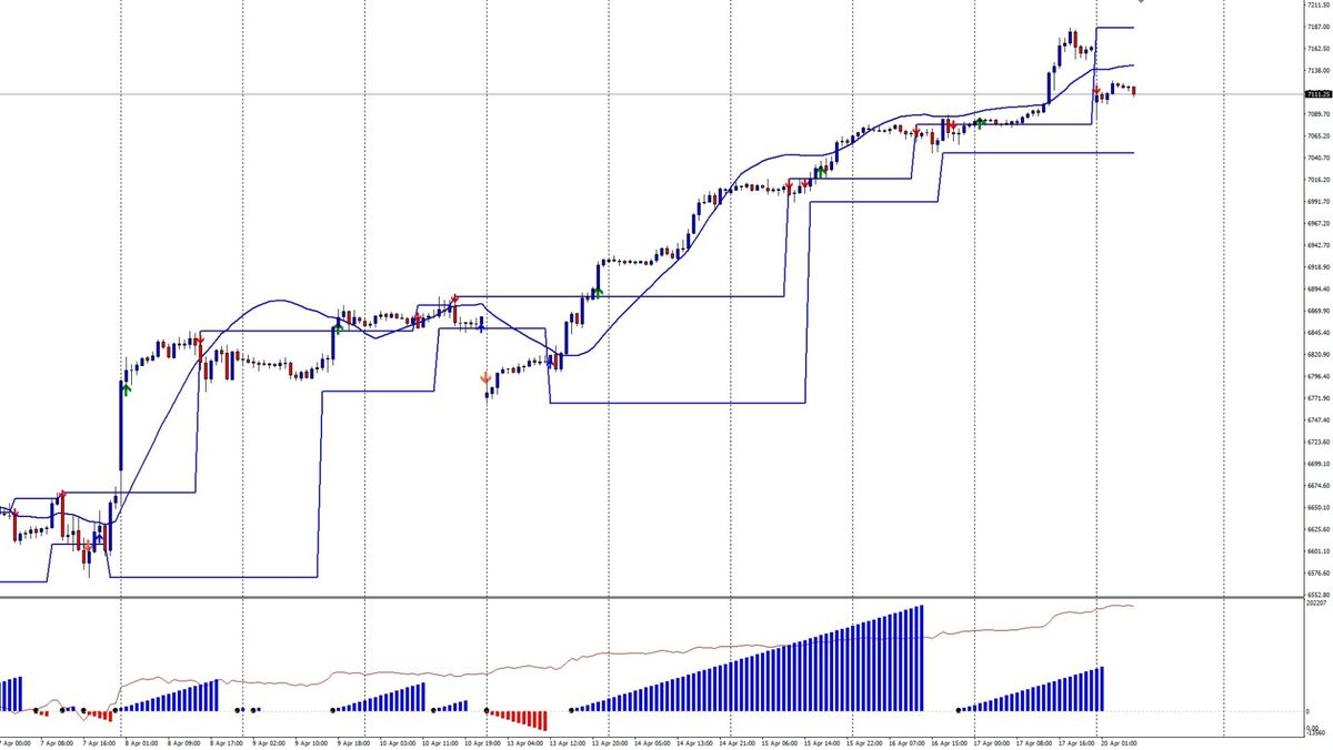 Massimi storici e shock geopolitico: la prova del nove per il trend 1