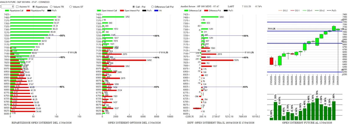 Massimi storici e shock geopolitico: la prova del nove per il trend 2