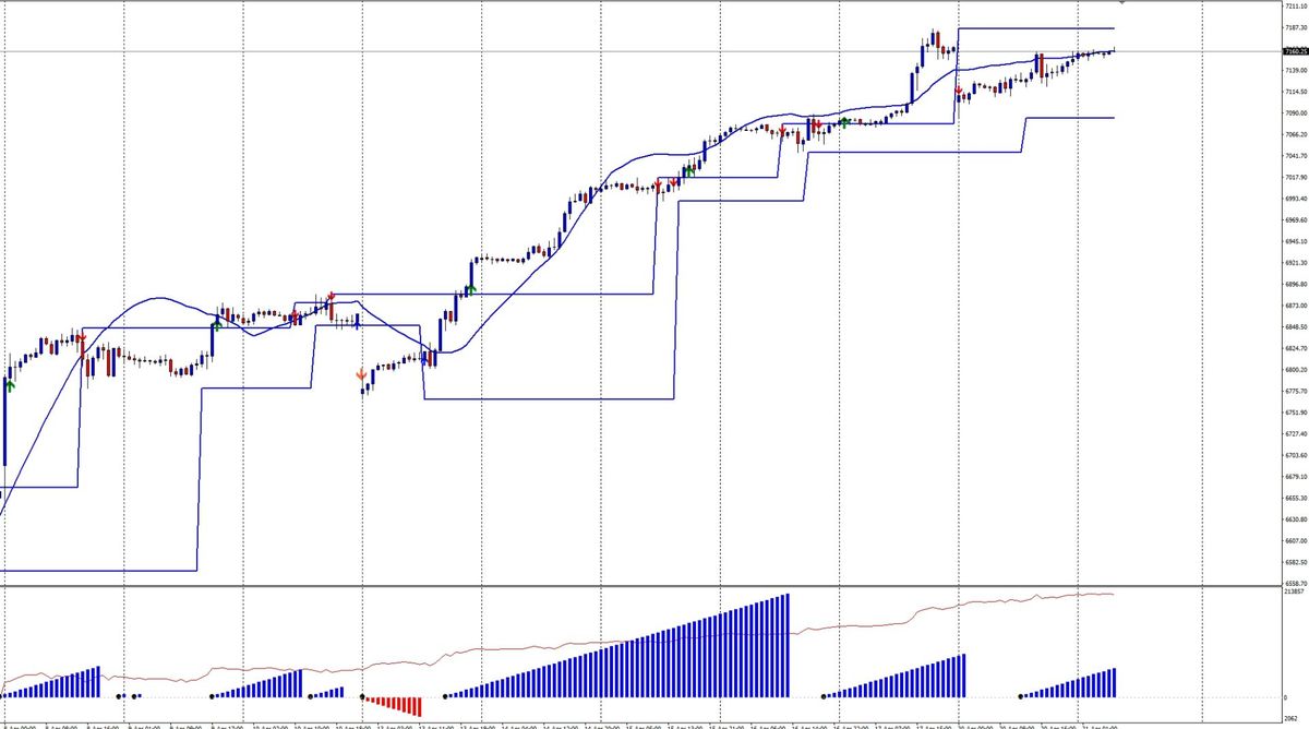 Resilienza post-lap e consolidamento delle nuove aree di valore 1