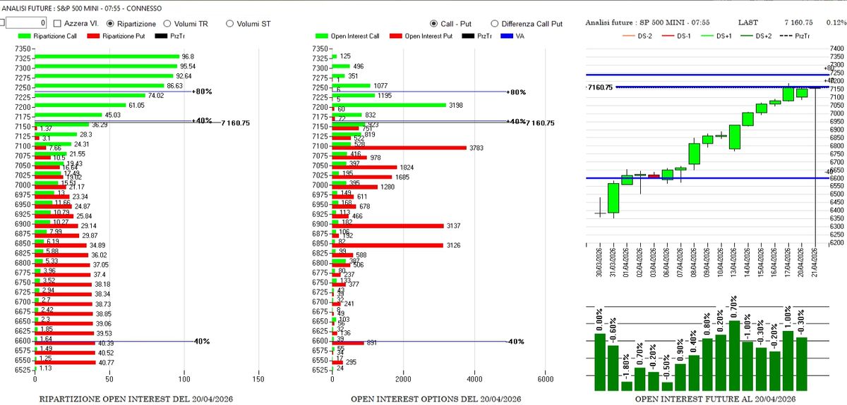 Resilienza post-lap e consolidamento delle nuove aree di valore 2