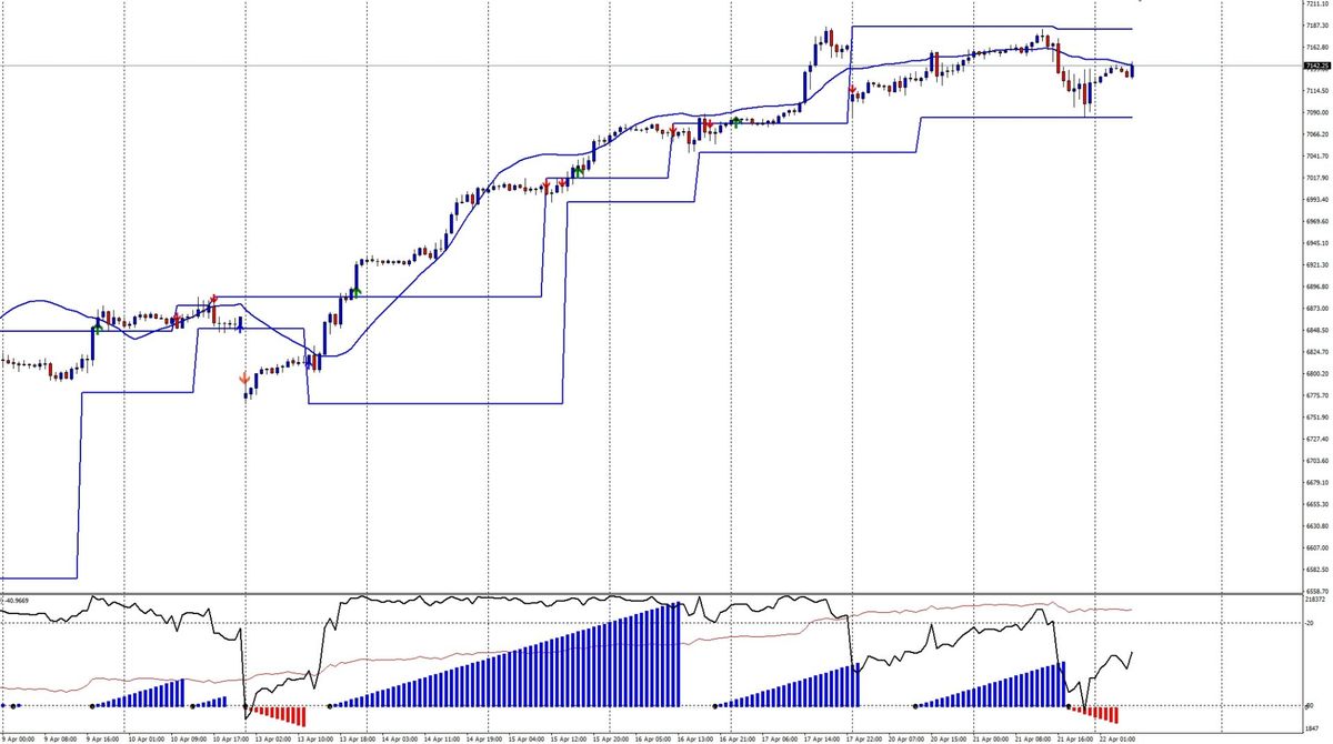 Consolidamento sui massimi e reazione alle dichiarazioni politiche 1